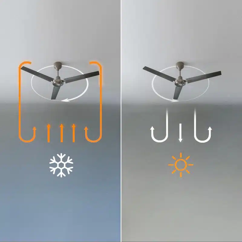 Ventilador de techo Cecotec EnergySIlence Aero 4800 Pro - Imagen 6