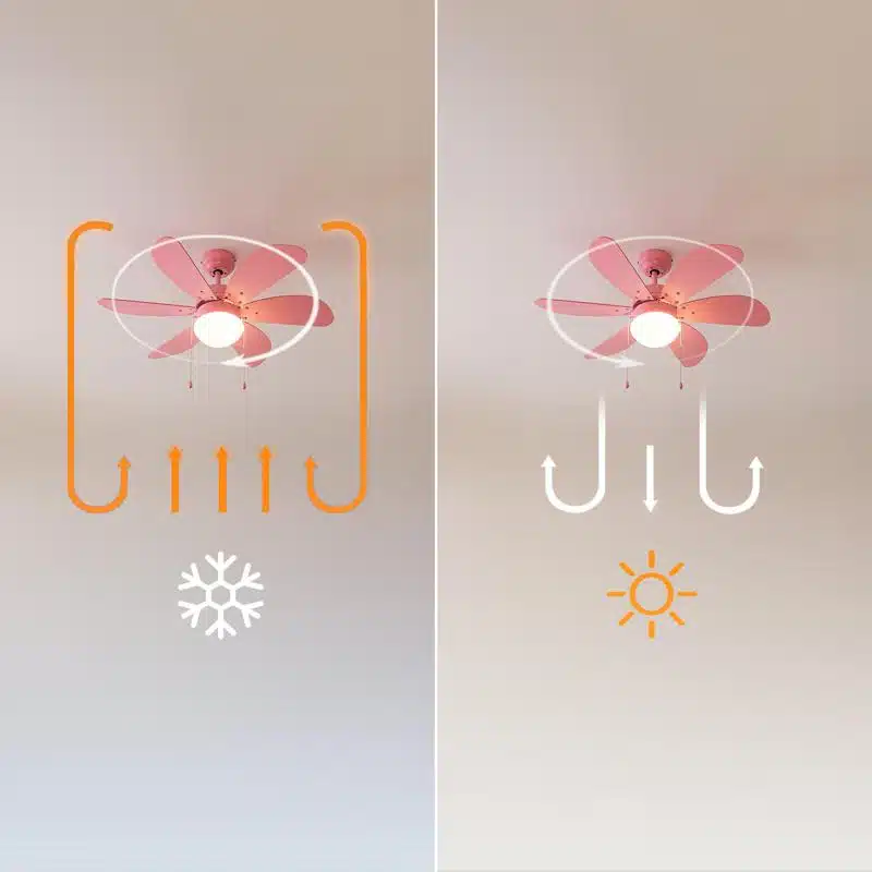 Ventilador de techo Cecotec EnergySilence Aero 3600 Vision Full Pink - Imagen 6